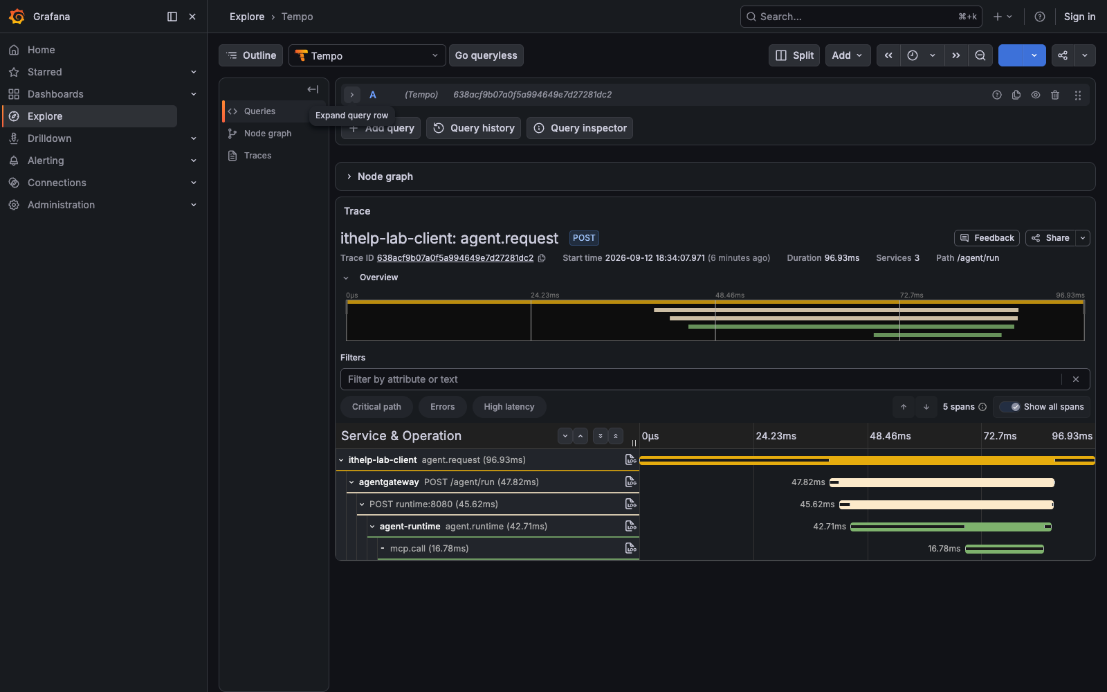 拿掉 Runtime 到 MCP 的 traceparent 後,原 Trace 只剩 3 個 service、5 個 span。Tool 回成功,但 mcp-adapter 已不在這條因果鏈裡。