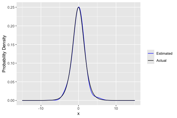 Sequential Correlation Estimation Ai牛丝