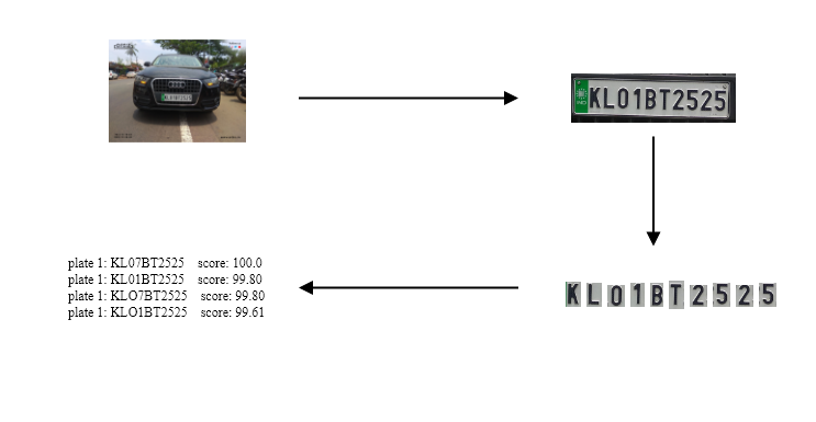 Functional Diagram