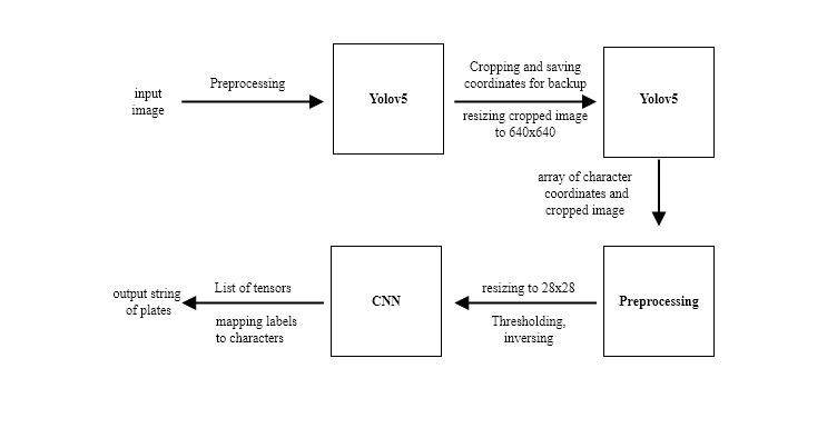 Block Diagram