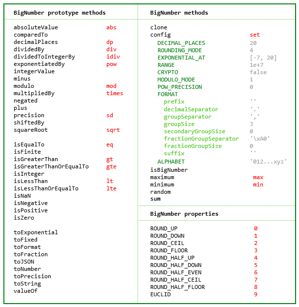 bignumber.js