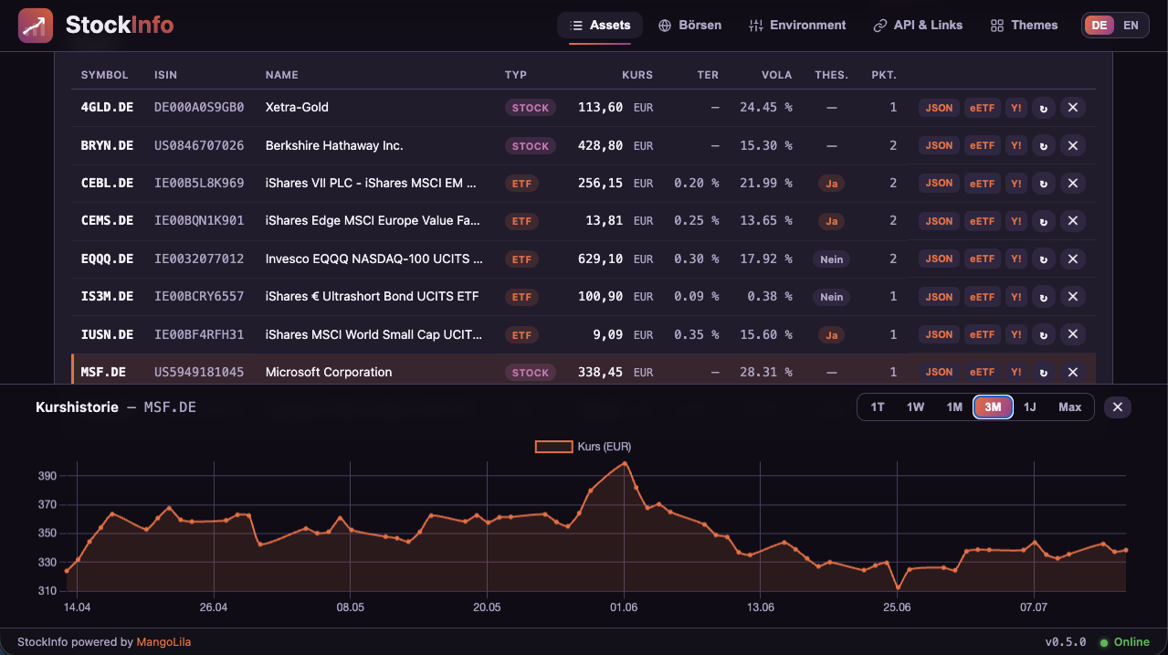 stockinfo image 1