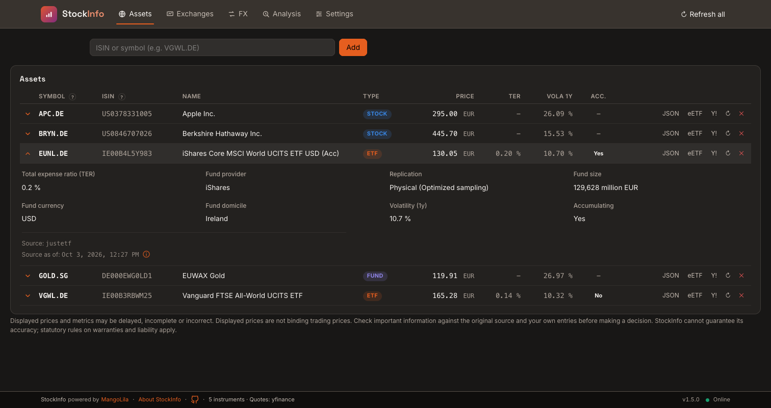 stockinfo image 2