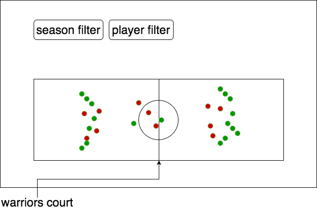 GitHub - MikeSalisbury/dubs_visualize: shot chart visualization of 2014 ...