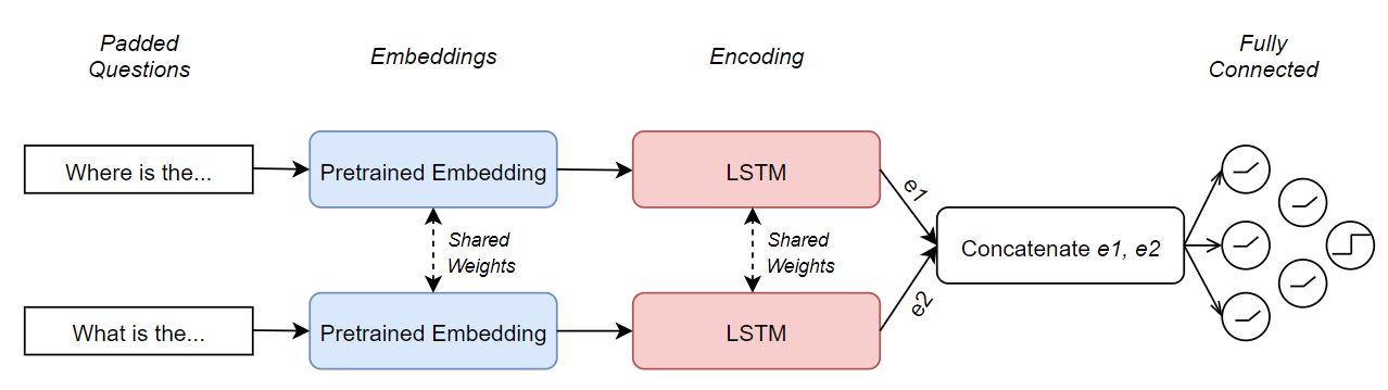 Missing LSTM arch image