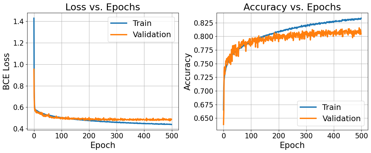 Missing LSTM arch image