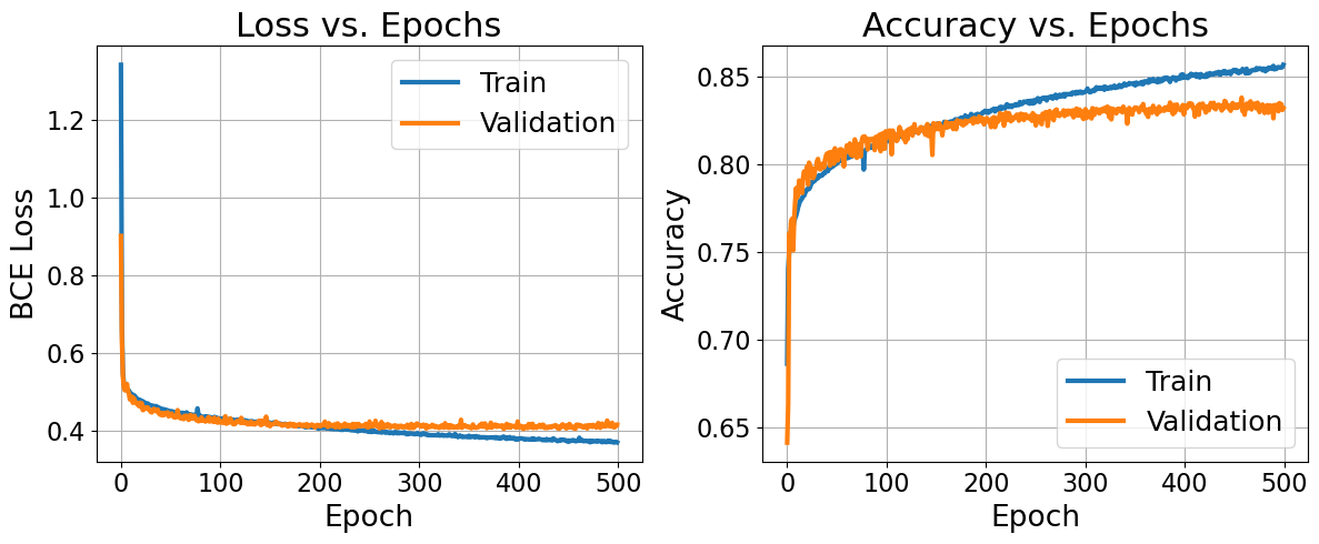 Missing LSTM arch image with features