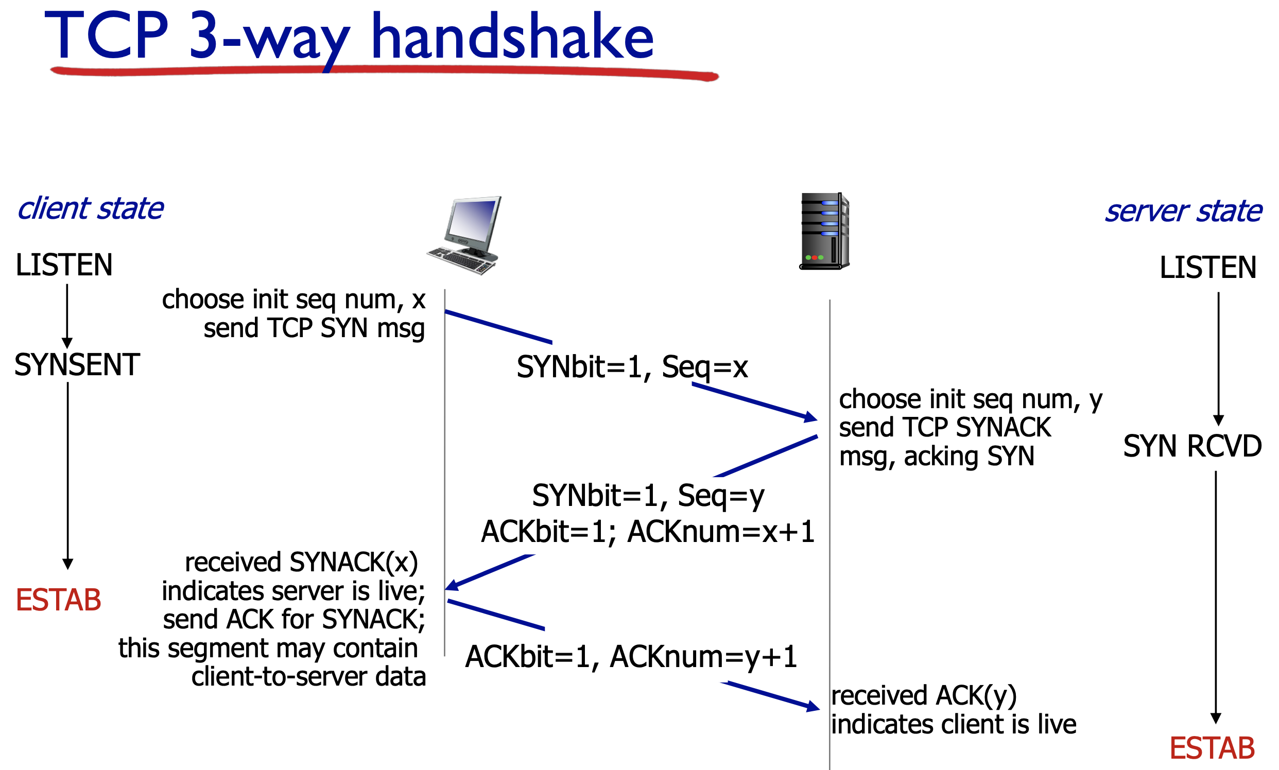 TCP-handshake.png