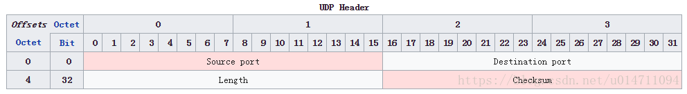 UDPheader.png