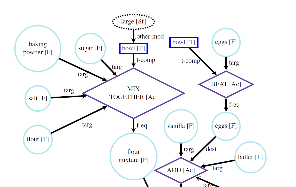 ara_seminar_recipe_zoom.png