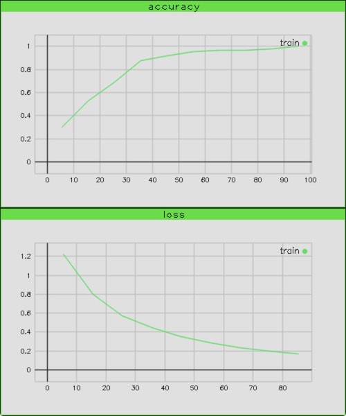 Fast Retrain