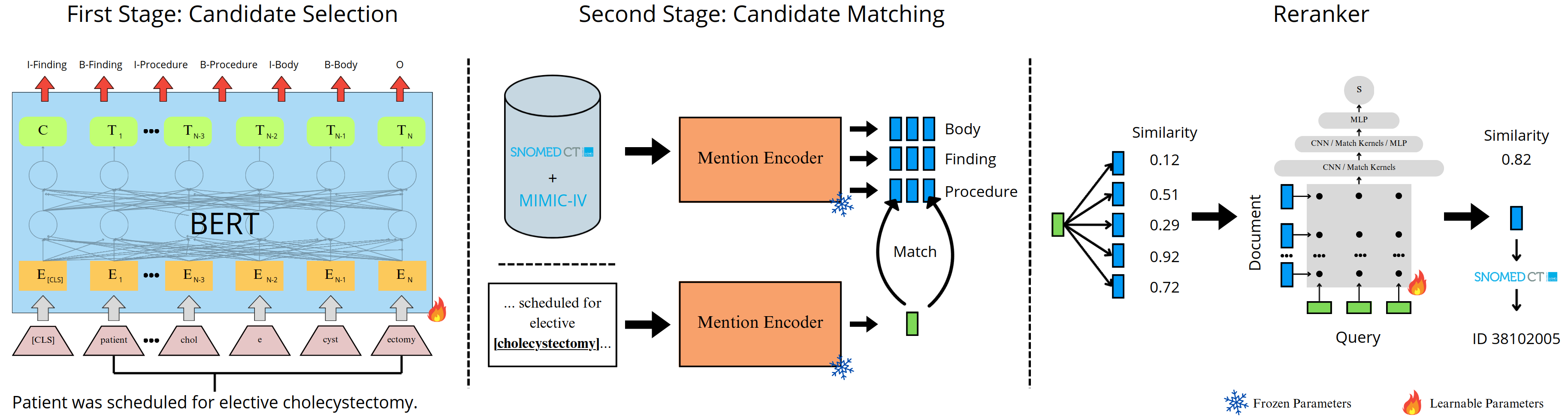 Method scheme