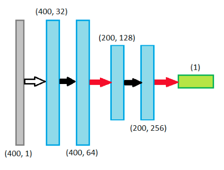 Discriminator