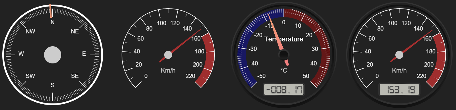 Gauge Chart Google