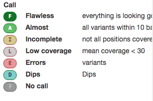 Color coding and names of calls