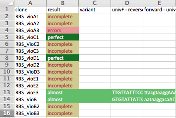 Excel sheet with summary of all SubLibraries