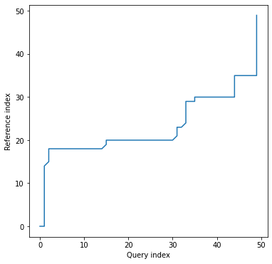 Warping paths for multivariate, dependent variant