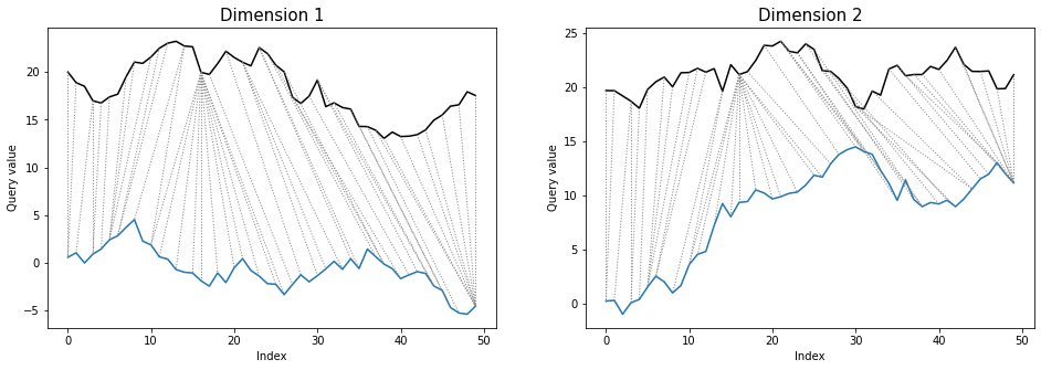 Warping paths for multivariate, dependent variant