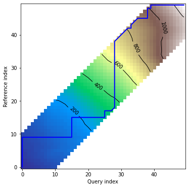 Warping paths for multivariate, dependent variant