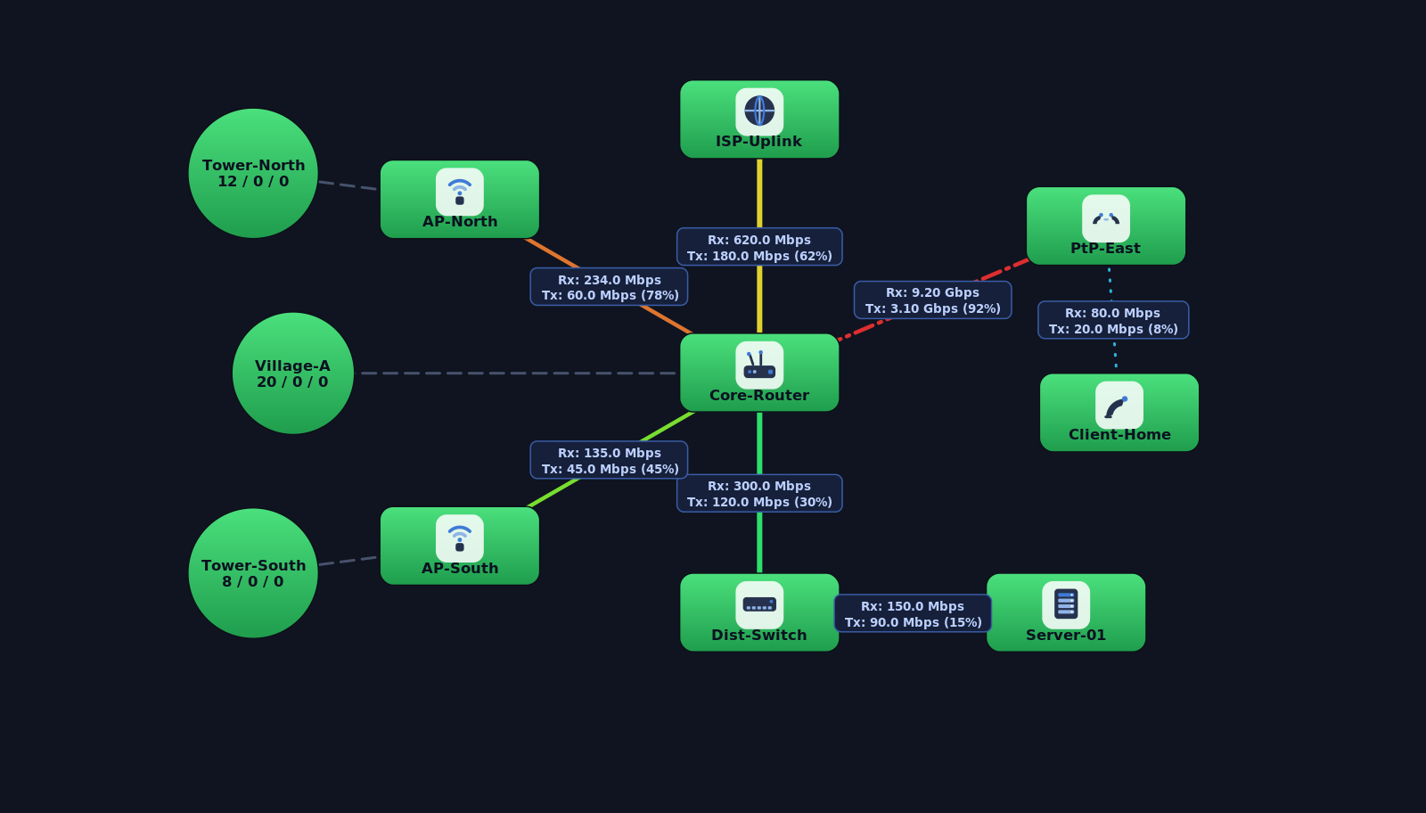 NetPulse