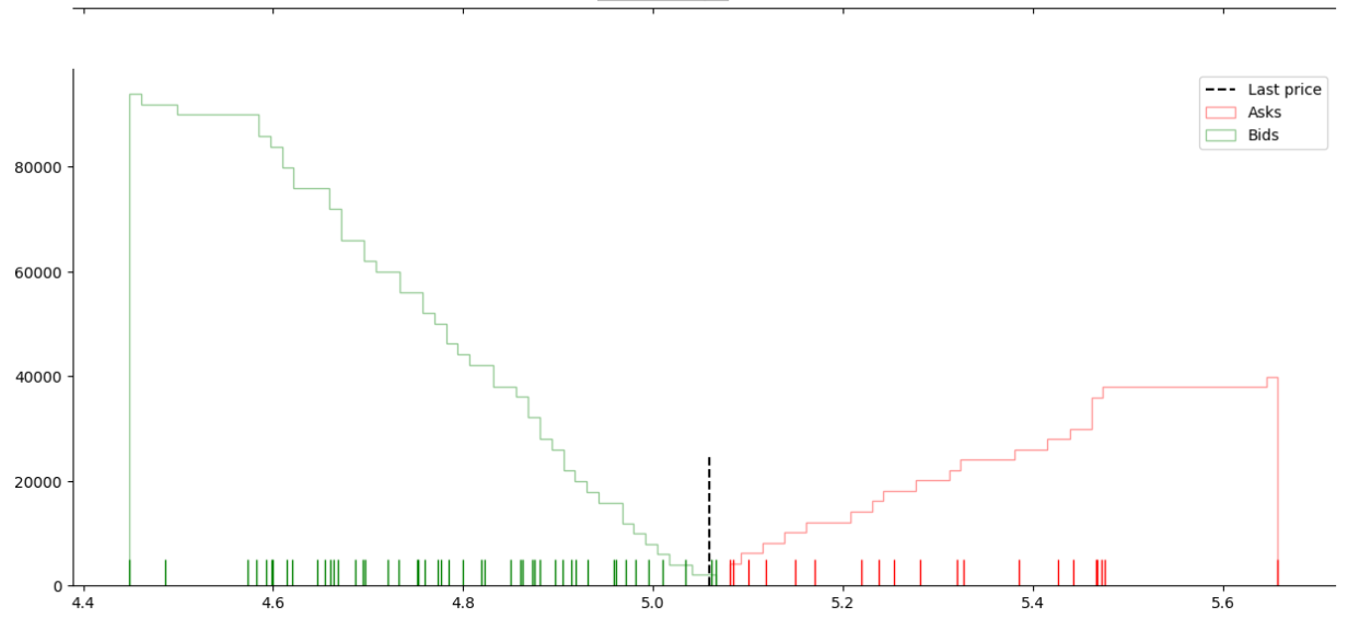 Orderbook