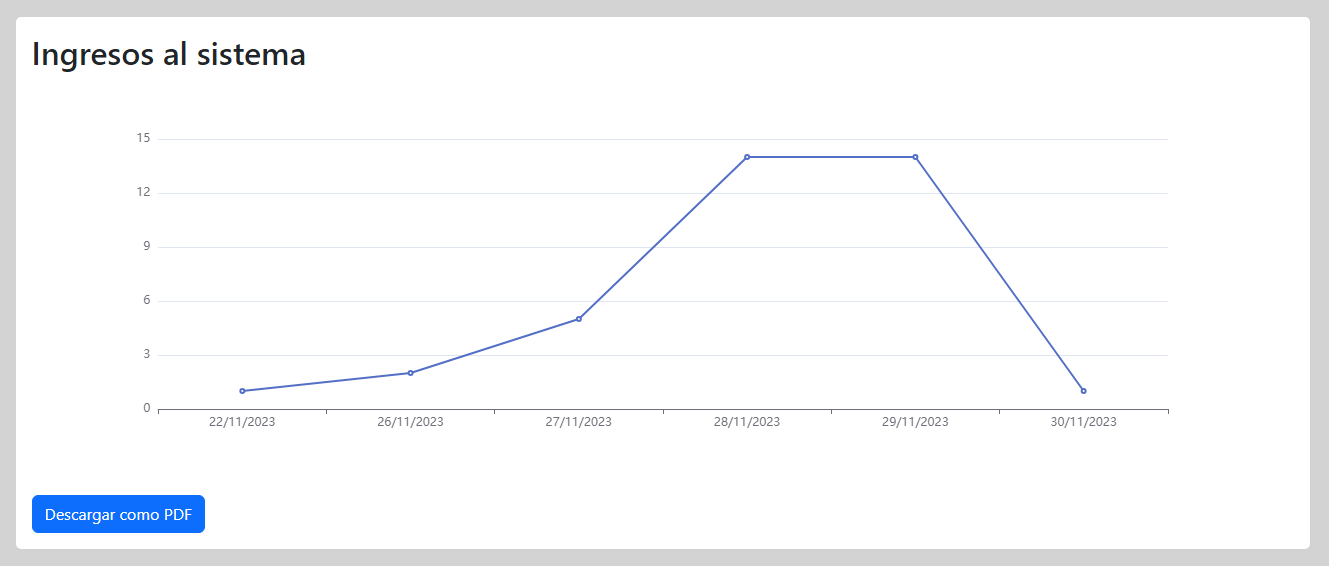 Graficos