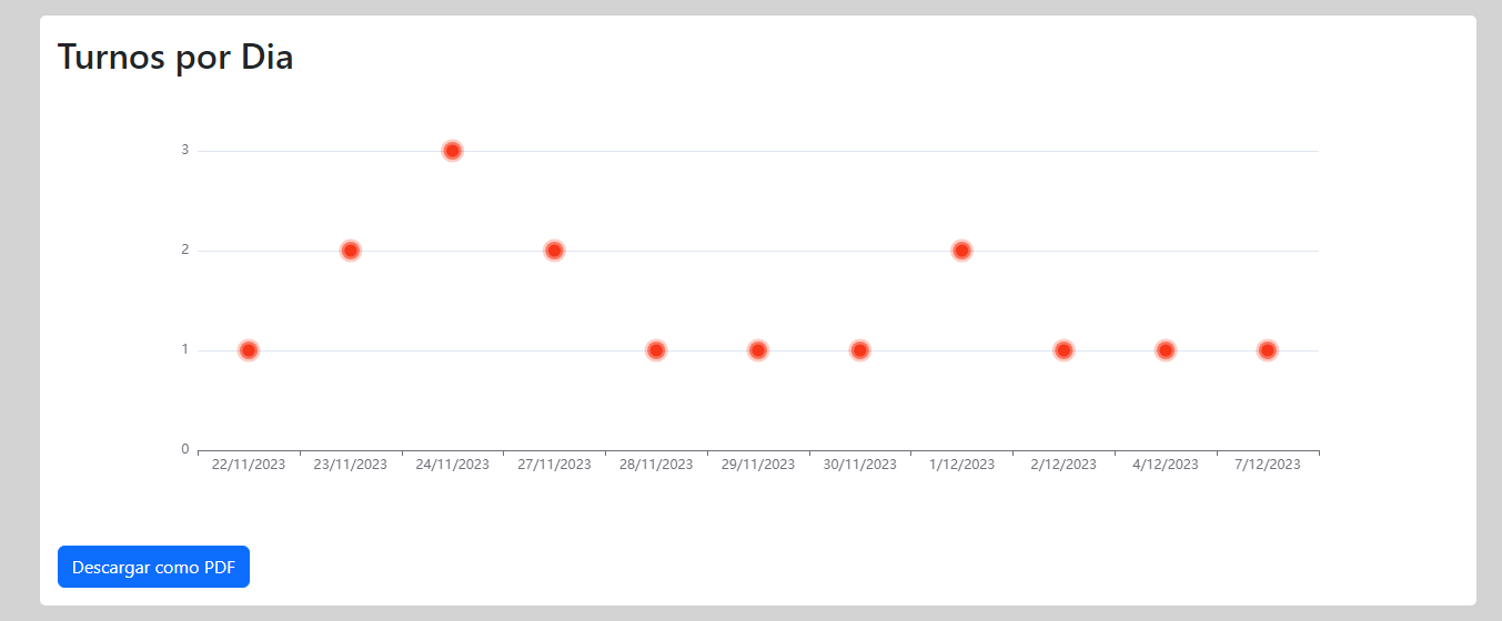 Graficos