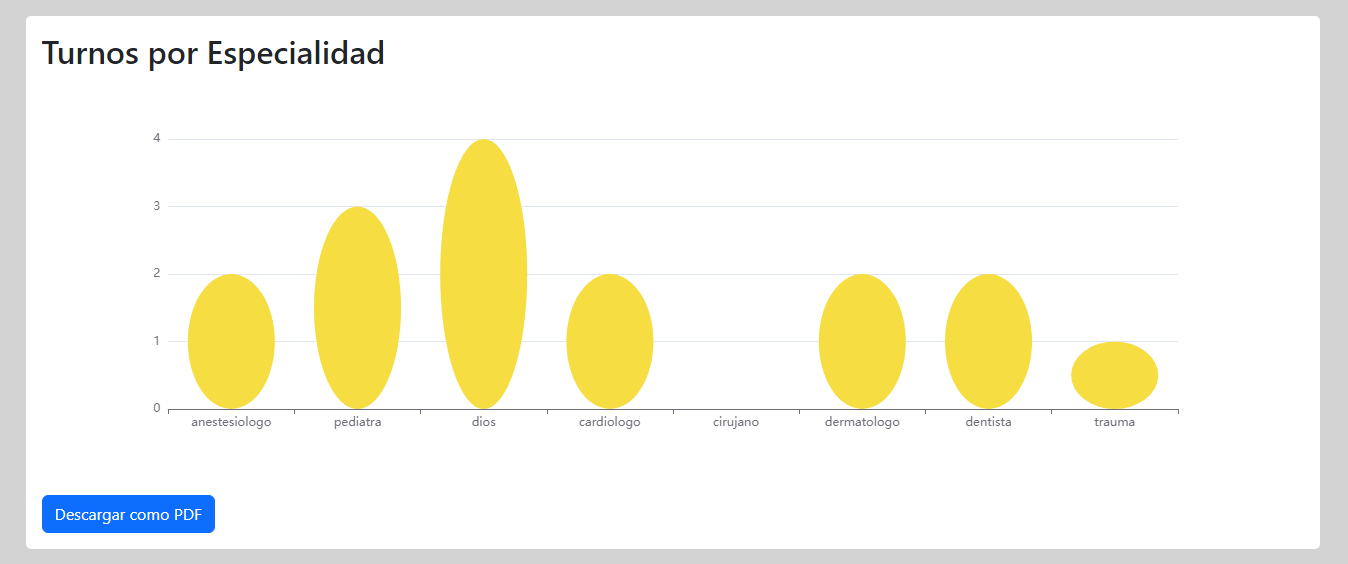 Graficos