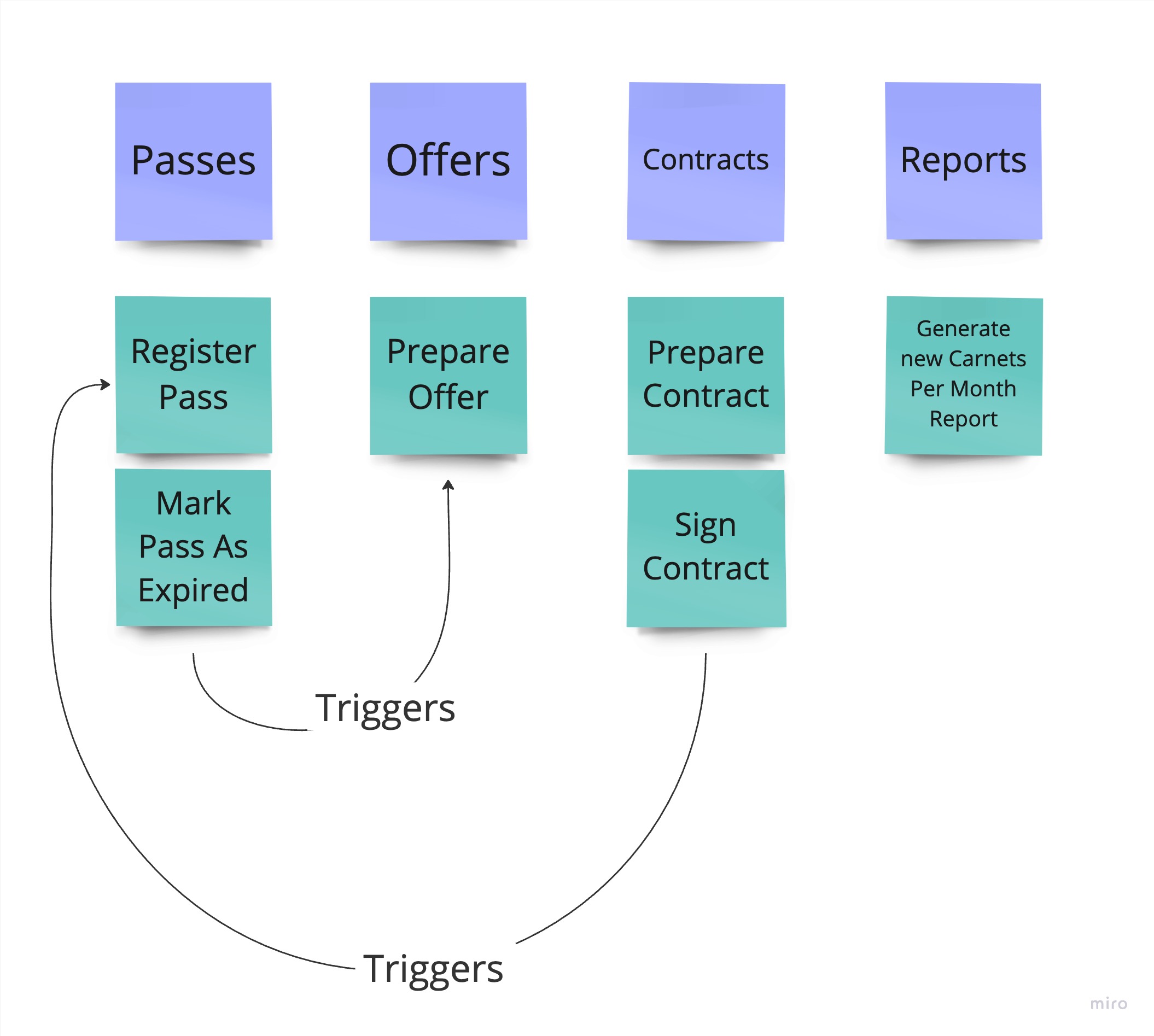 subdomains communication