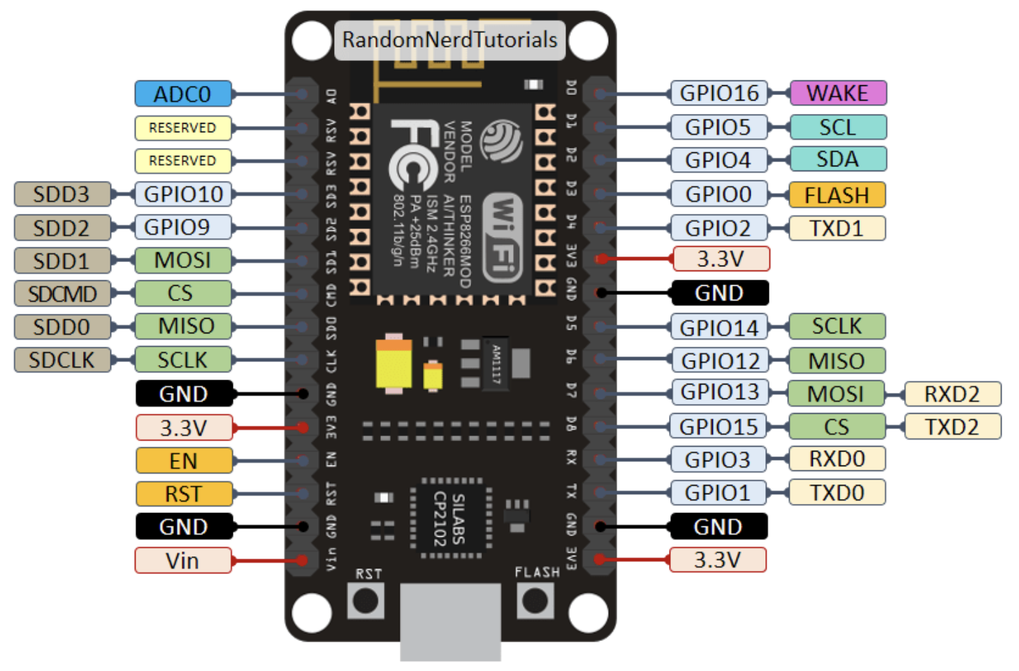 esp8266引脚图