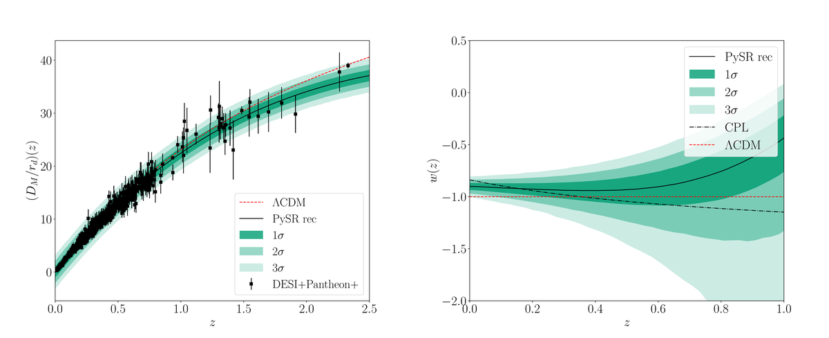 Symbolic regression analysis of dynamical dark energy with DESI-DR2 and SN data