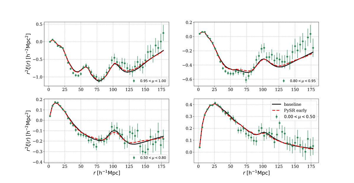 Tantalizing Evidence of Reionization Relics in the eBOSS DR16 Lyα Forest Correlations: a Preference for Early Reionization