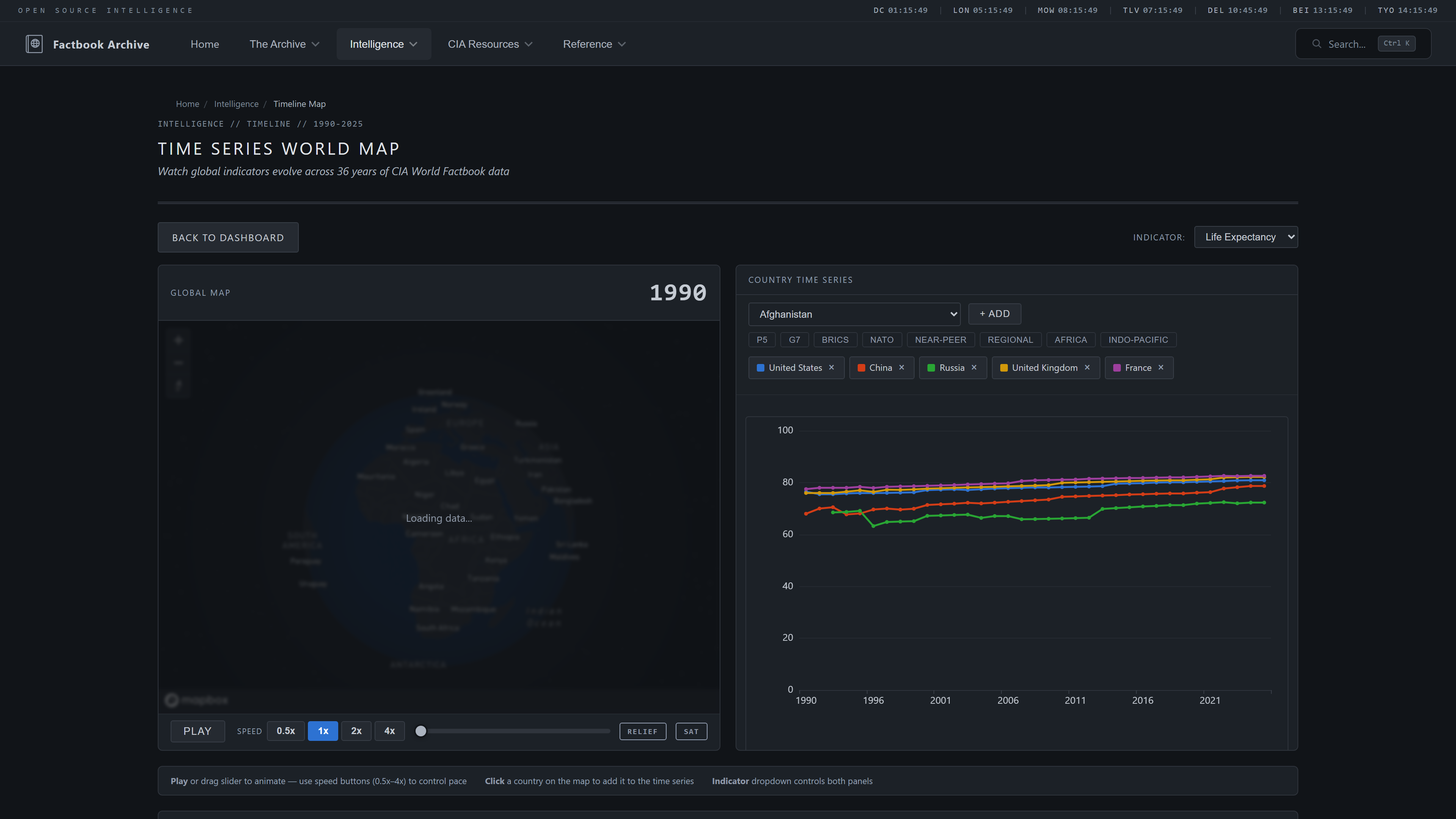 Timeline Map