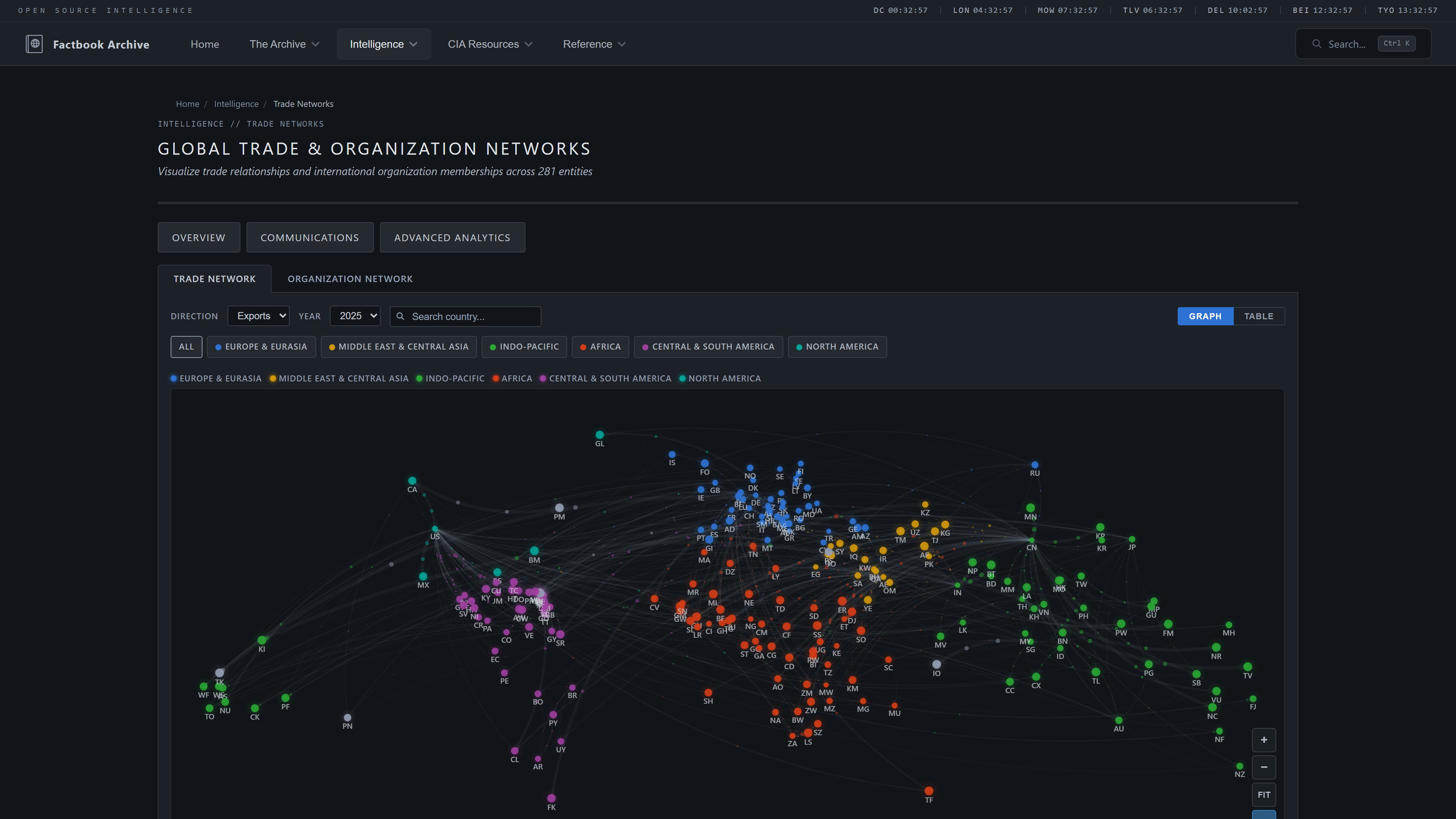 Trade Networks