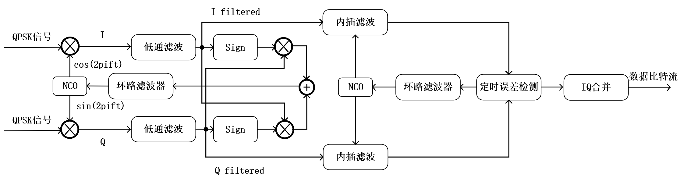 demo_structure