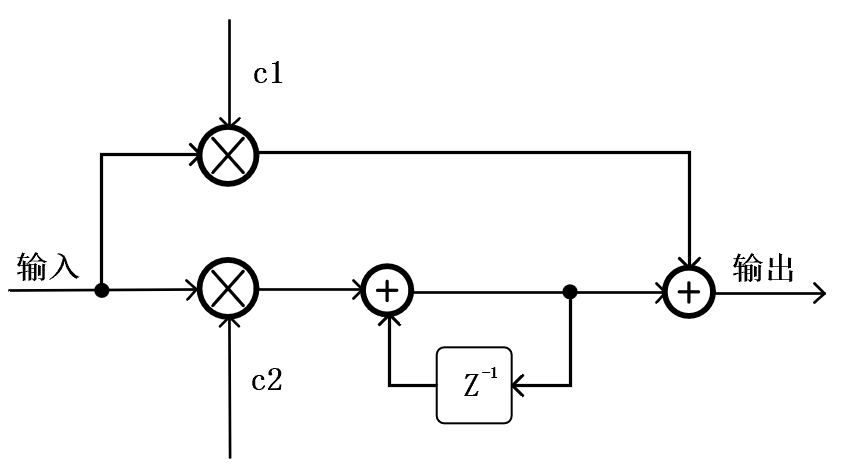 loop_filter