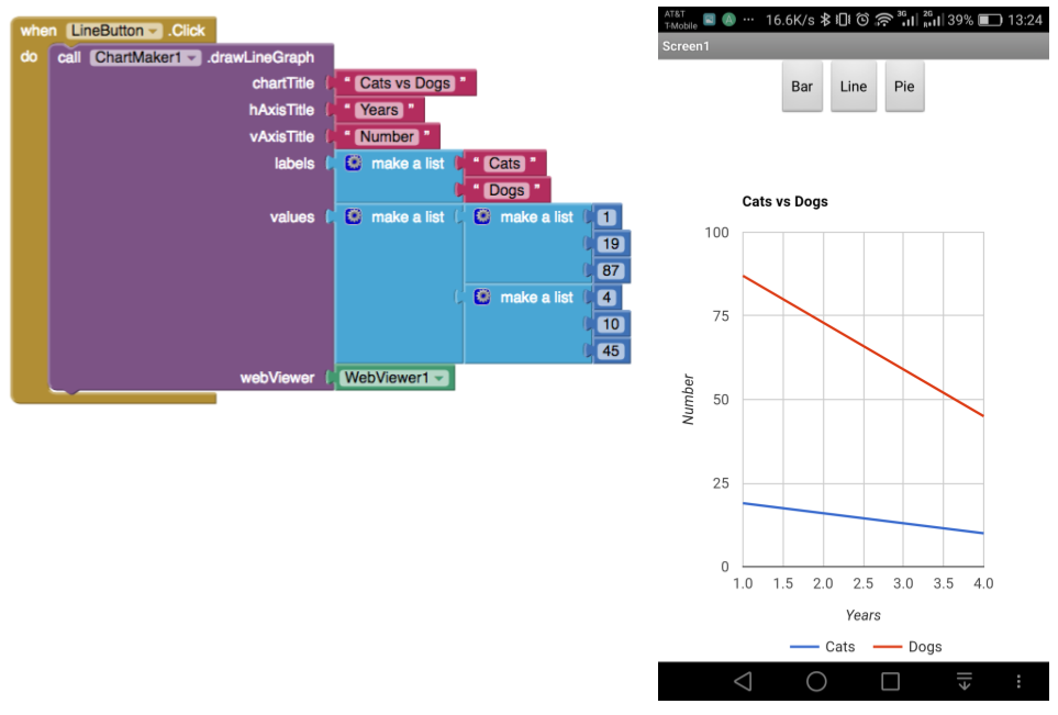 Chartmaker.aix 