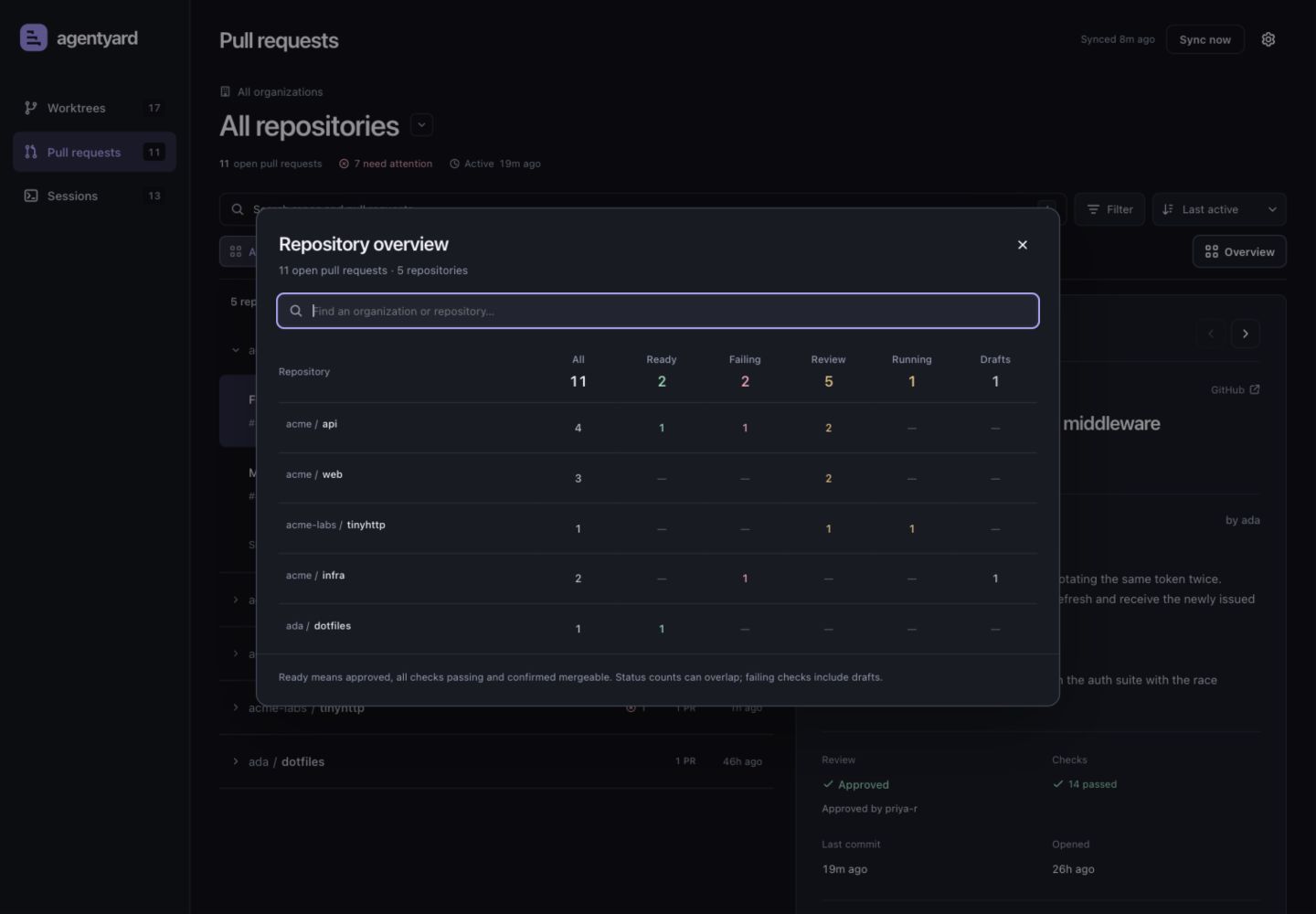 Repository overview