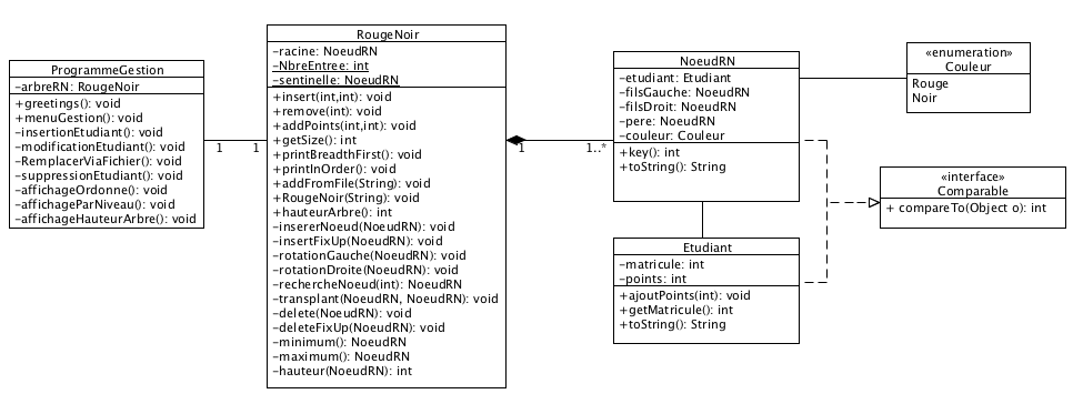 GitHub - 0mician/RBTree: Red Black Tree implementation in Java (old uni ...