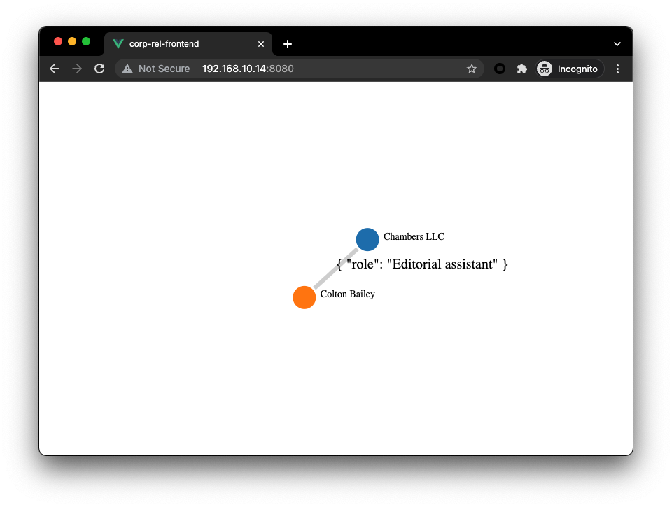 vue-network-d3-demo