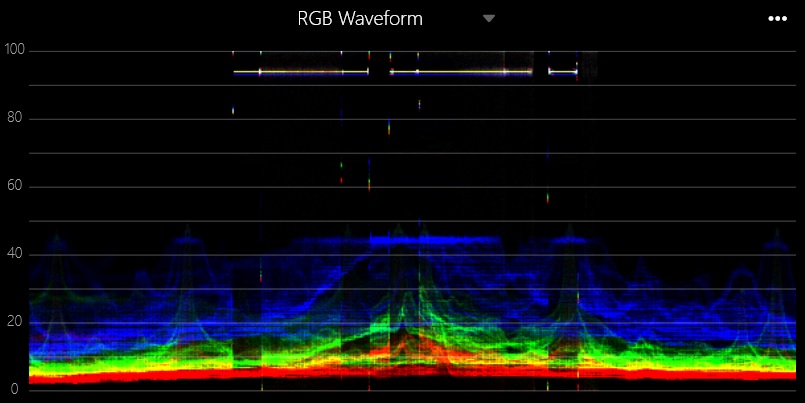 RGB Waveform