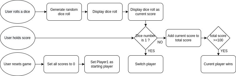 Flowchart diagram