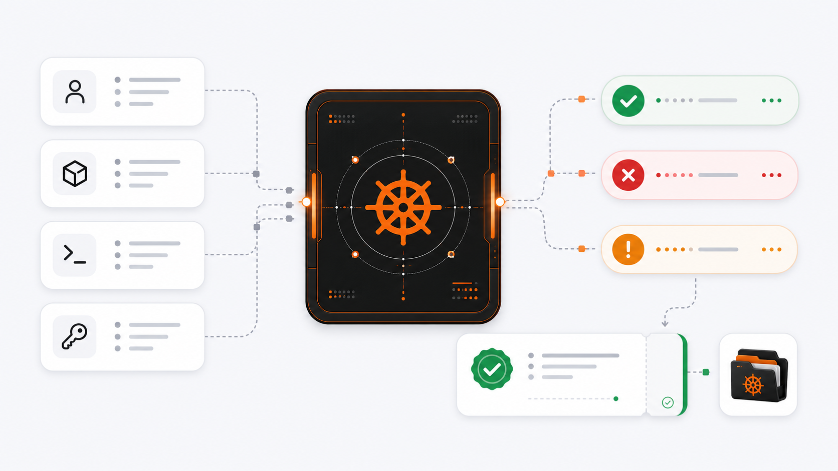 HELM AI Kernel: one boundary, one decision, one receipt