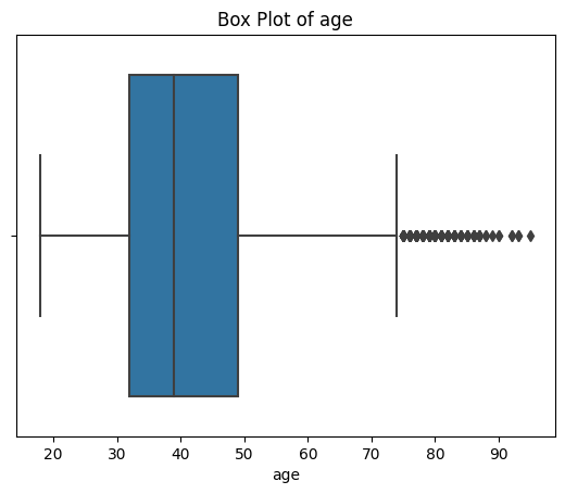 Example of Box Plot (Box Plot of Age)