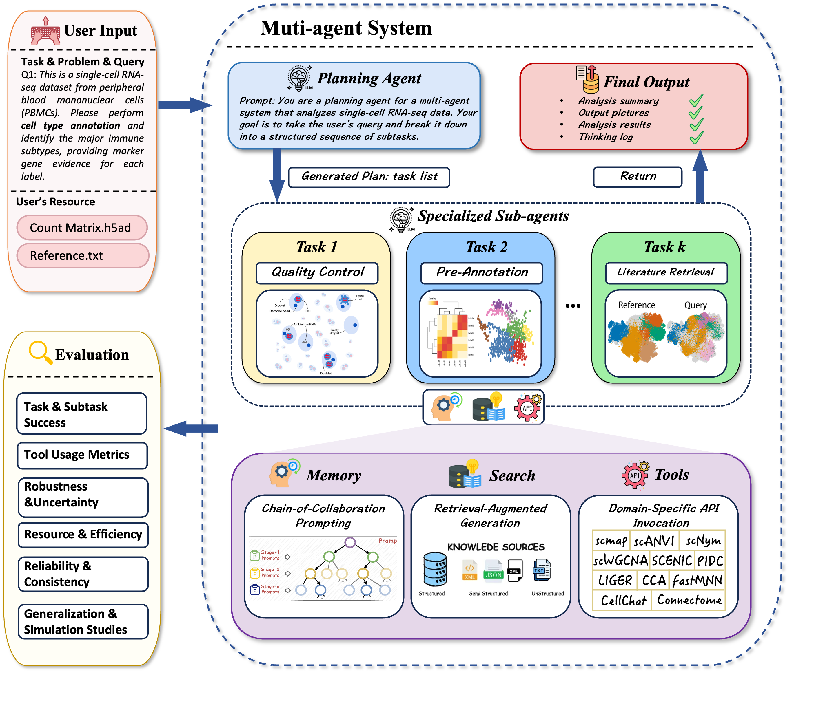 agent workflow