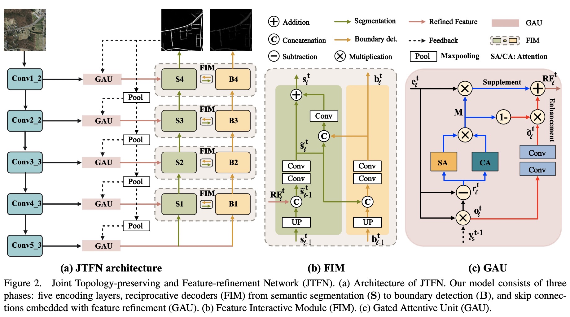 framework