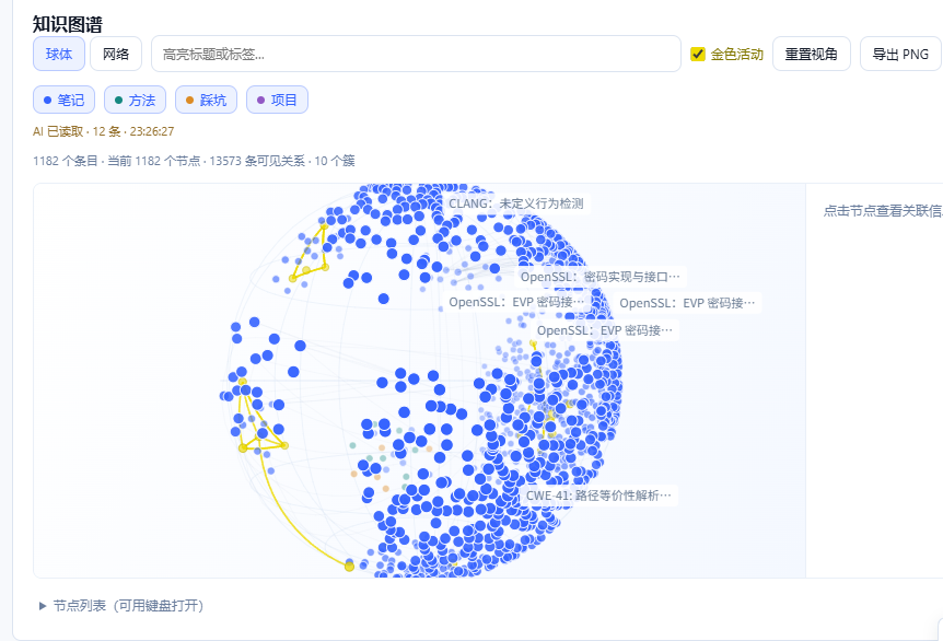 知识使用活动与图谱