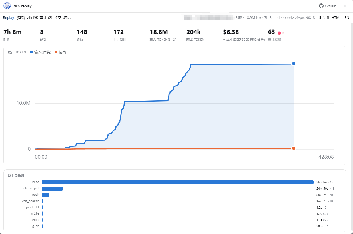 overview dashboard