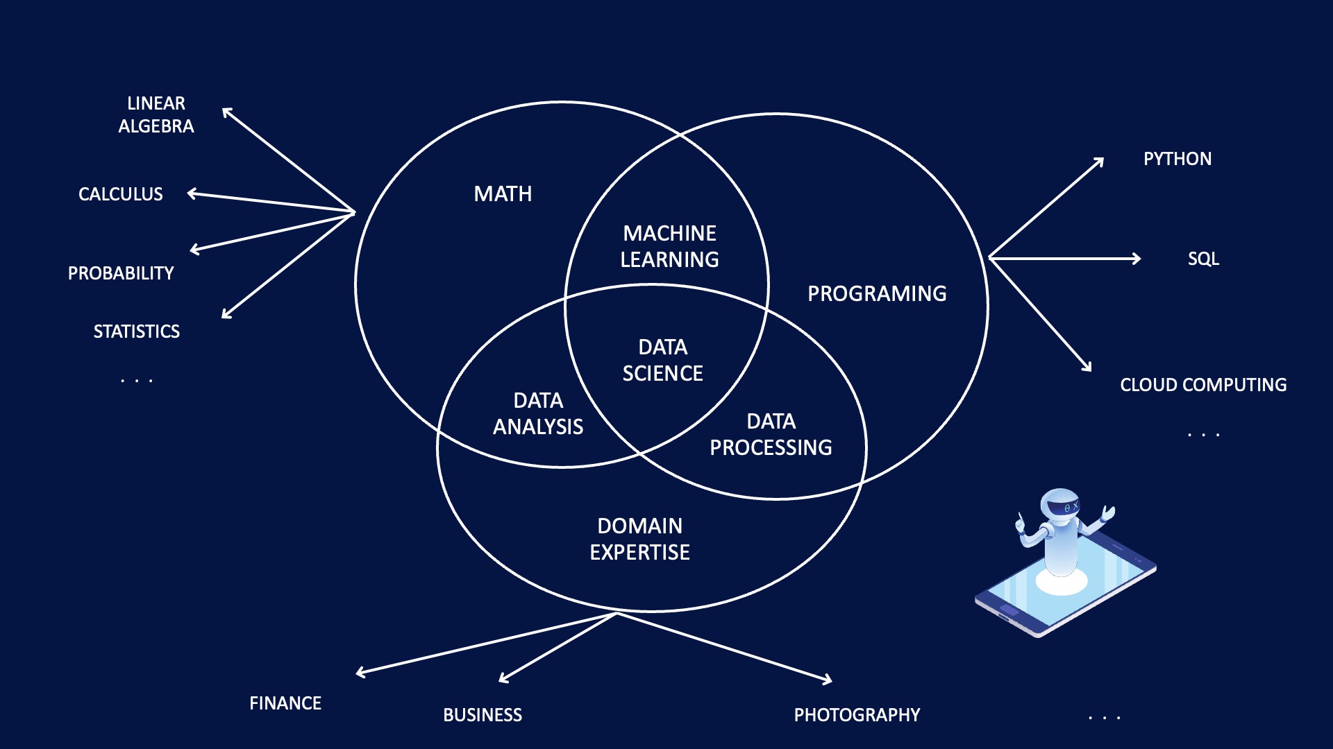 Knowledge Tai Bên cạnh việc sử dụng các ngôn ngữ lập trình và thư viện, để xây dựng ...