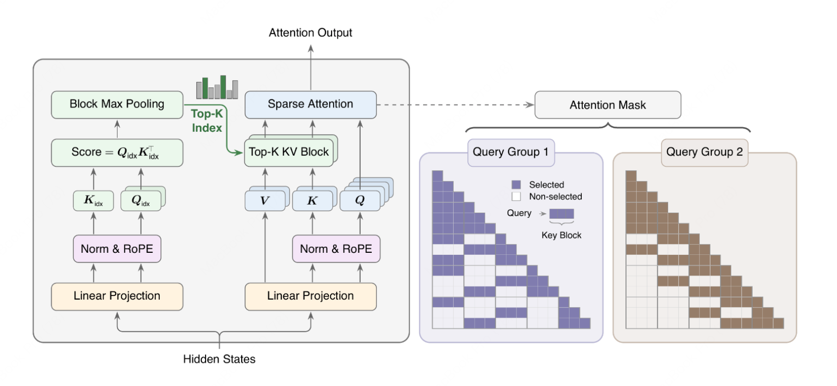 MSA architecture